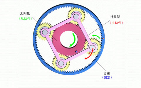 減速機內(nèi)部齒輪結(jié)構.jpg