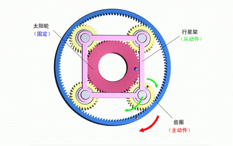 行星減速機內(nèi)部結(jié)構圖.jpg